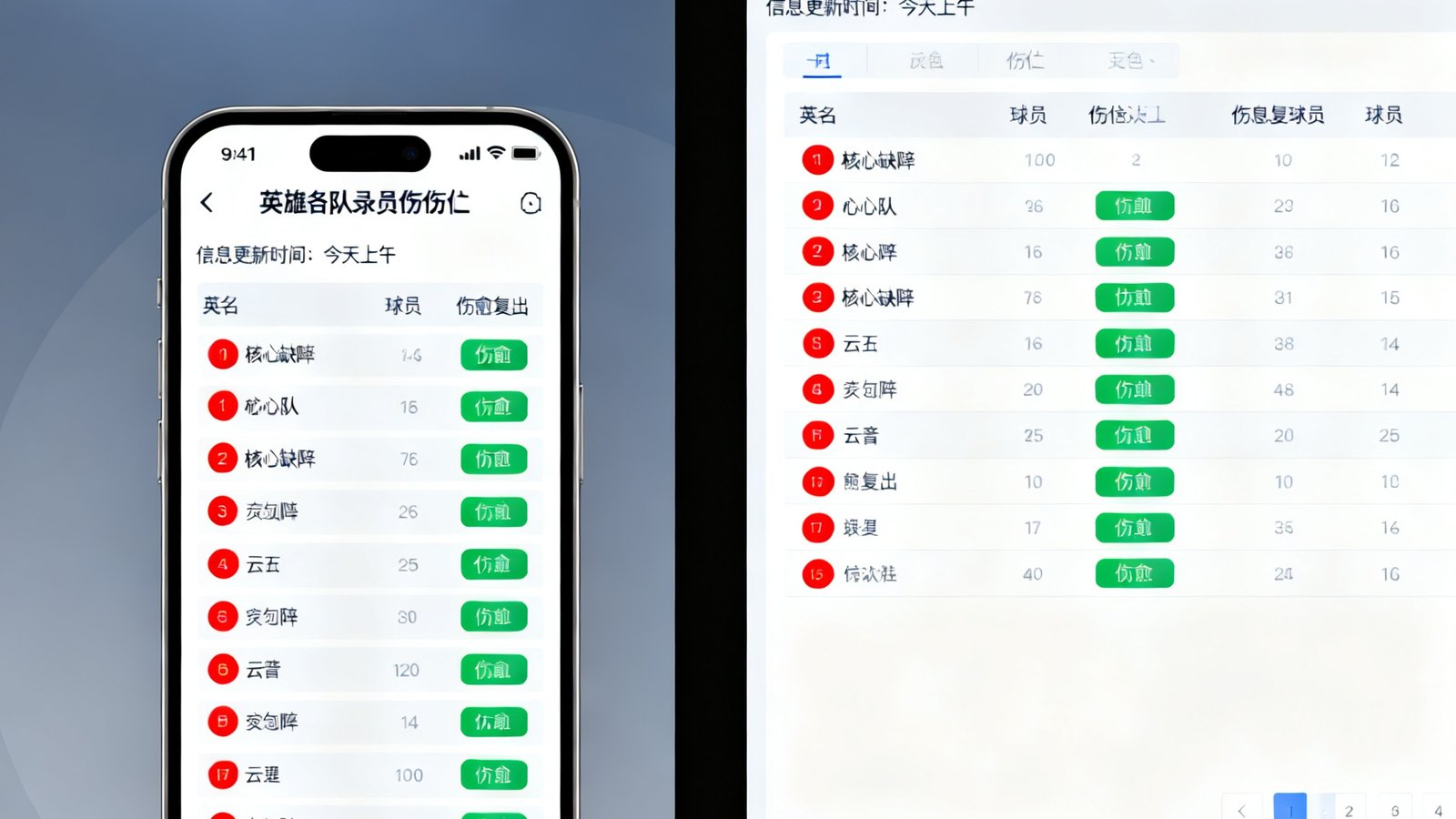 手机屏幕和电脑显示器同时展示着英超各队球员伤停名单的详细信息界面，红色标记标注了核心缺阵球员，绿色标记显示伤愈复出球员，信息更新时间为今天上午